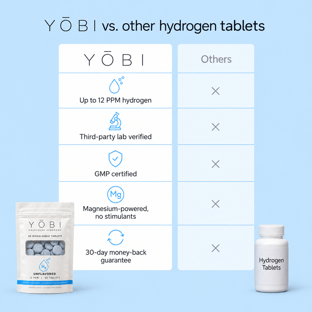 Molecular Hydrogen Tablets