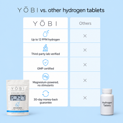 Molecular Hydrogen Tablets